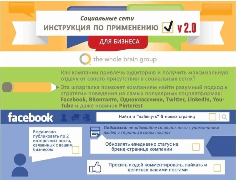 Пост обновляется