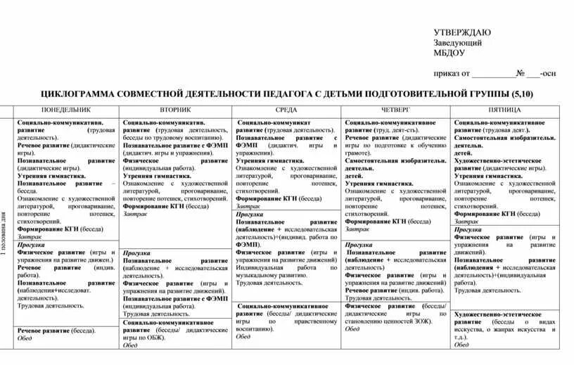 Циклограмма деятельности воспитателя в подготовительной группе. Циклограмма воспитателя ДОУ по ФГОС подготовительной группы. Недельный план воспитателя в детском саду. Схема календарного планирования в ДОУ В соответствии с ФГОС