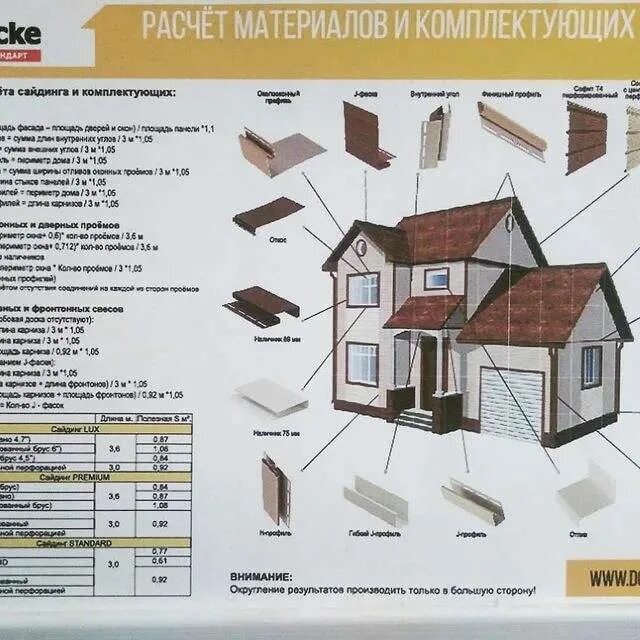 Сайдинг и комплектующие для наружной отделки. Расчет сайдинга на дом. Калькулятор сайдинга для обшивки дома. Элементы сайдинга для обшивки дома. Как рассчитать сайдинг на дом