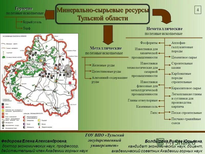 Водные богатства реки оки. Минерально-сырьевые ресурсы тульской области. Природные богатства животные. Природные богатства тульской. Ископаемые на карте тульской области.