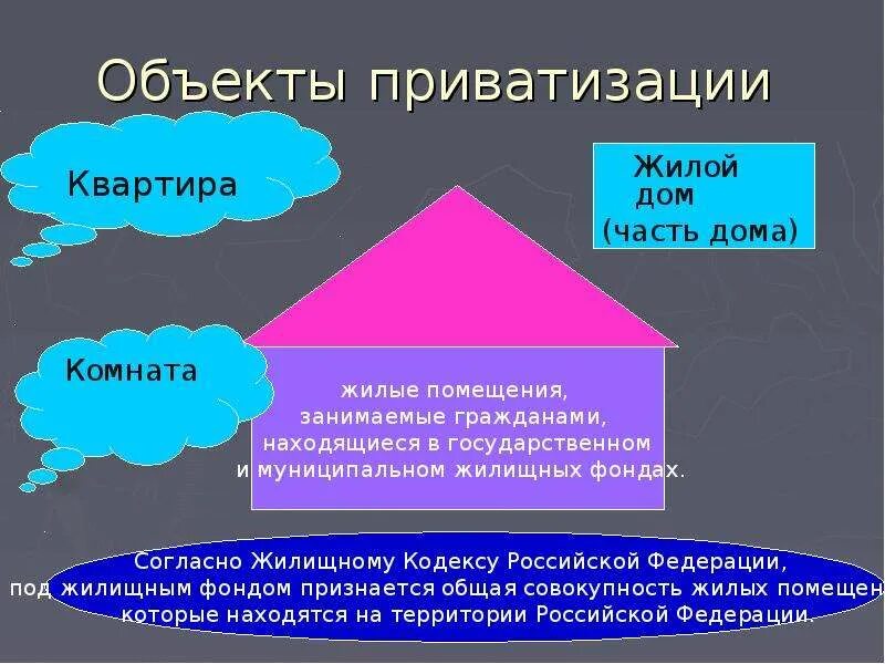 Объекты приватизации. Объектами приватизации являются. Объекты приватизации жилых помещений. Субъекты и объекты приватизации. Приватизация жилых помещений муниципального жилого фонда