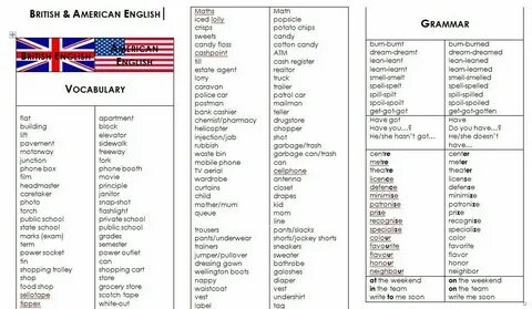 Перевод текста americans
