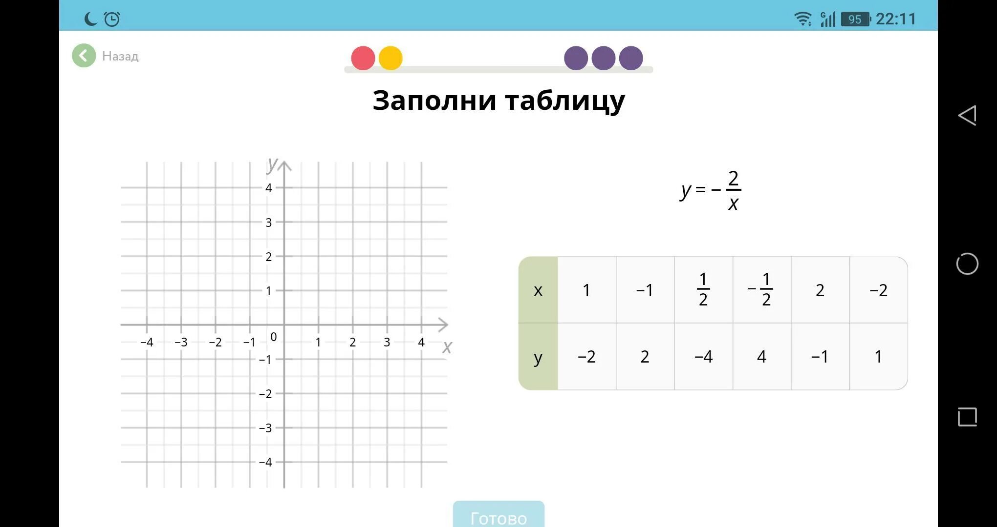 Заполни таблицу учи ру 7 класс