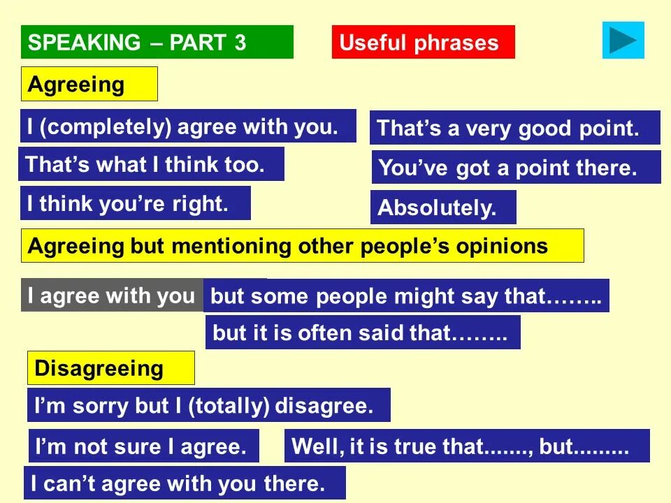 Speak составить предложение. Cae speaking фразы. выражение о speaking. фразы для fce speaking. fce speaking part 3 useful phrases.
