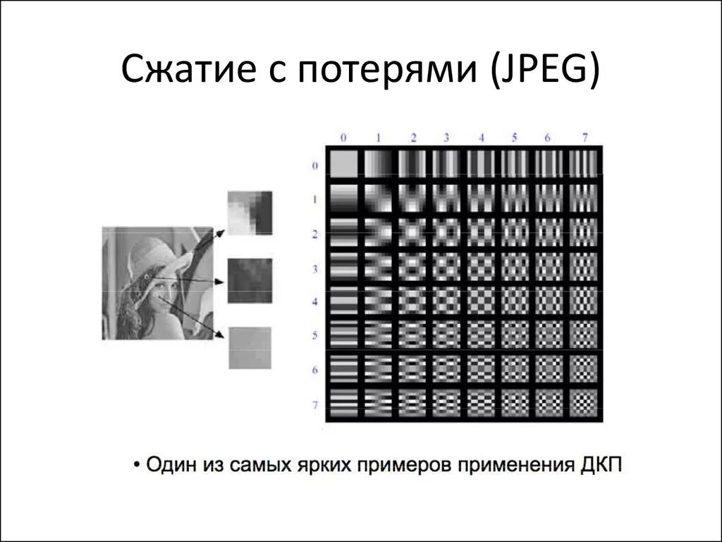 Сжатие изображений. Jpeg сжатие с потерями. Принцип сжатие картинок. Алгоритм сжатия jpeg. Сжатие mjpeg