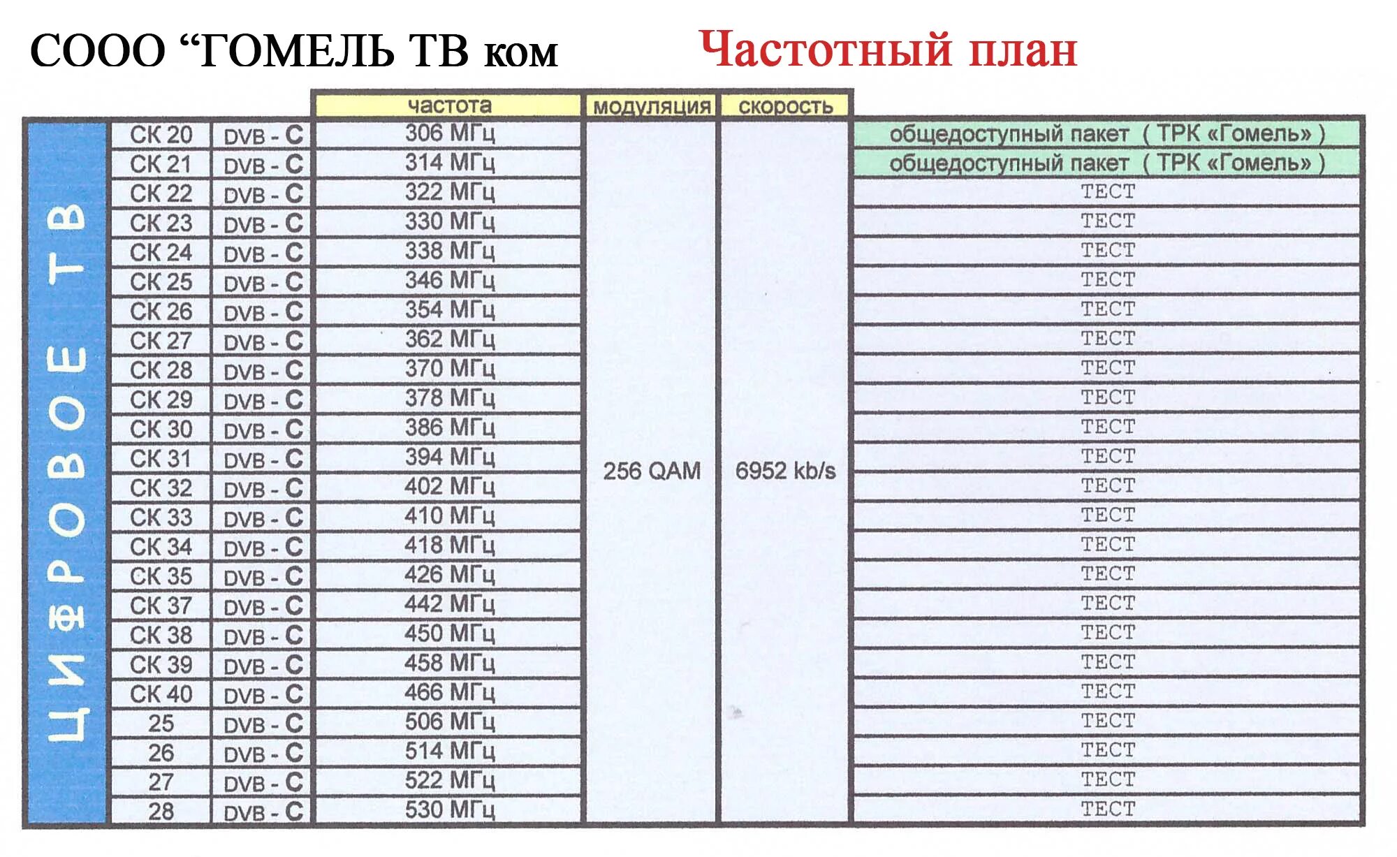 Таблица частот телевизионных каналов. Сетка частот ТВ каналов. 21 Канал частота. Белорусские каналы частота. Дайте частоту 75