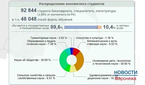Сколько университетов в башкортостане
