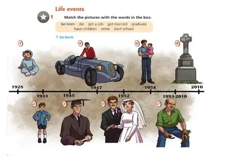 Important life