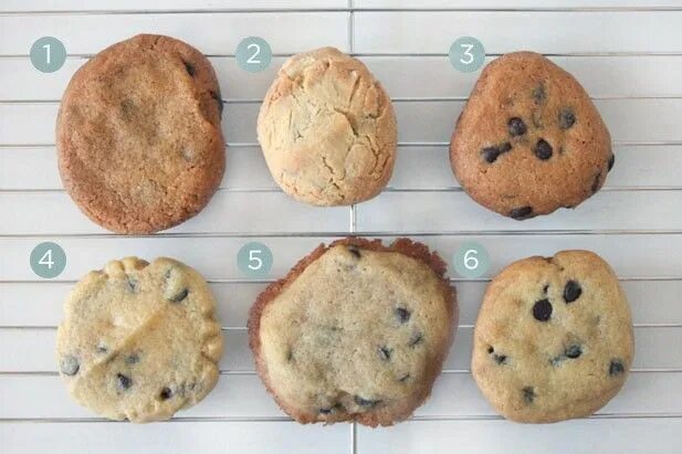Типы cookies. Печенье с 6 месяцев. crumbly cookies. печенье ci mai. problem cookie.