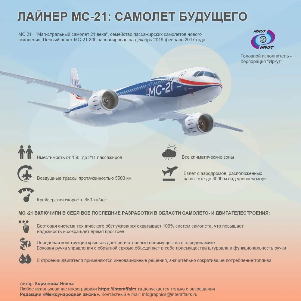 МС-21 дальность полета. Самолет МС-21 чертеж. Технические характеристики самолета МС 21. Ширина фюзеляжа МС-21. Мс 21 характеристики