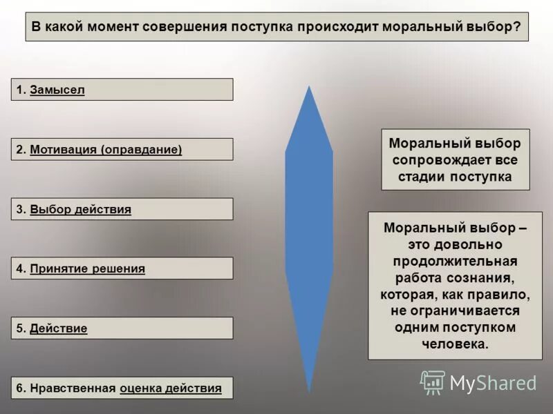 нравственный поступок сочинение. примеры моральных поступков. моральный поступок совершается в соответствии с понятиями. нравственные поступки примеры. примеры нравственного поведения.