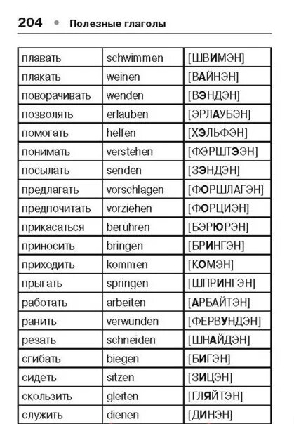 Слова по немецки. Немецкие глаголы. Слова по немецкамуязыку. Основные немецкие глаголы с переводом. Произнести немецкие слова