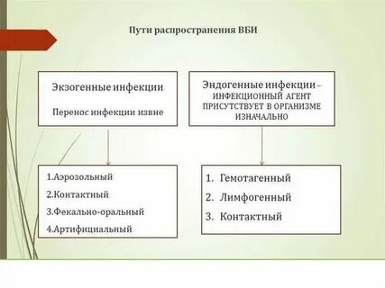 Распространению перенос