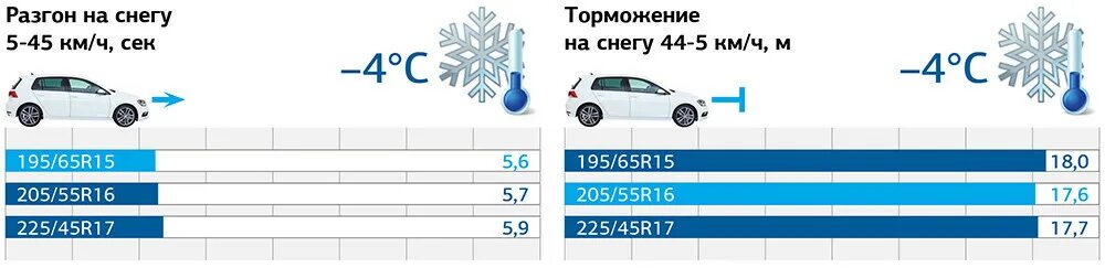 Как правильно тормозить с абс зимой
