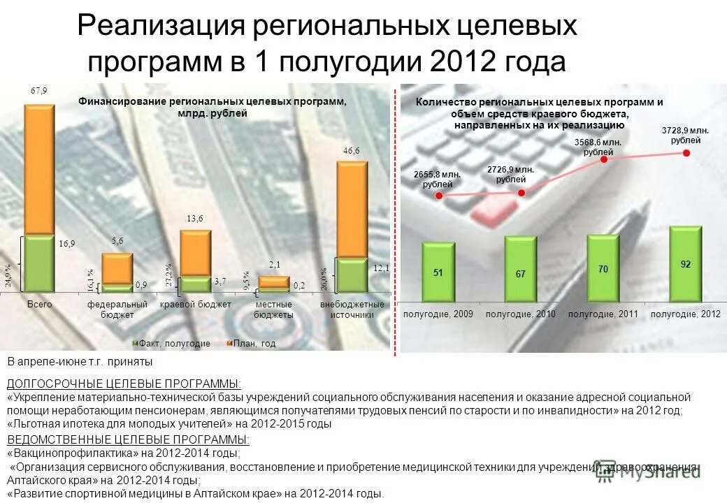 Этапы разработки региональных целевых программ. Региональные целевые программы примеры. Механизм реализации региональной программы. Финансирование целевых программ. Федеральные и региональные целевые программы.