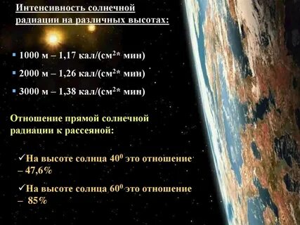 Солнечная интенсивность