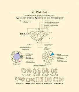 Мера драгоценных камней
