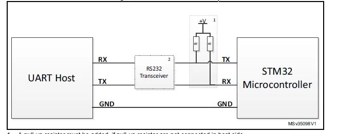 Stm32 через uart. Stm32 boot0. stm32 uart to usb. stm32 usb host. stm32 boot pin.