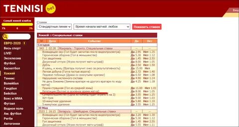 Стратегии на спорт 2020