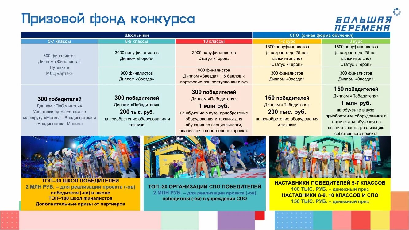 Развлекательная программа "Большая перемена" 2024, Буинский район - дата и место