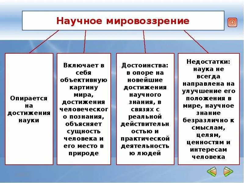 Мировоззрение выражается в разного рода убеждениях. Признаки научного мировоззрения. научный вид мировоззрения. научное мировоззрение это в обществознании. научная форма мировоззрения.