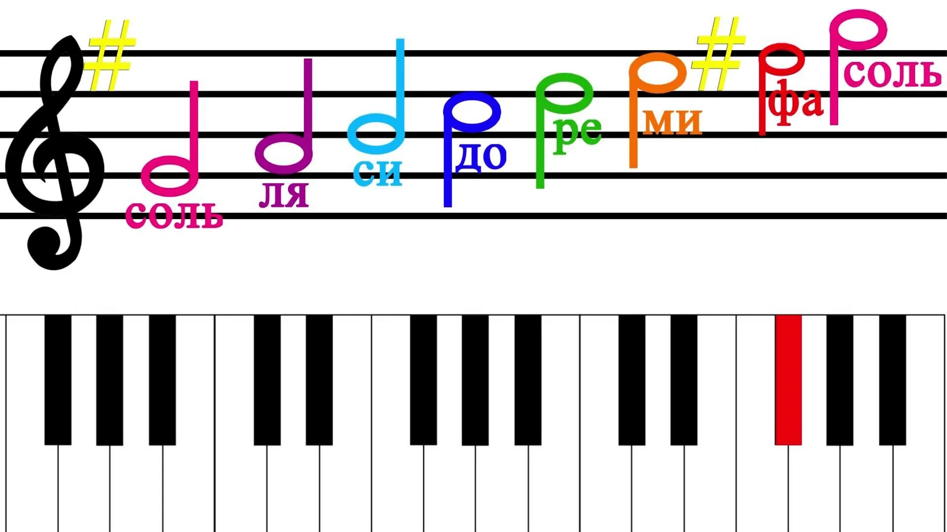 Ре мажор ступени в сольфеджио. Соль мажор сольфеджио 1 класс. Гамма соль мажор сольфеджио 1 класс. Гамма соль мажор сольфеджио 1 класс. Гамма соль мажор ступени.