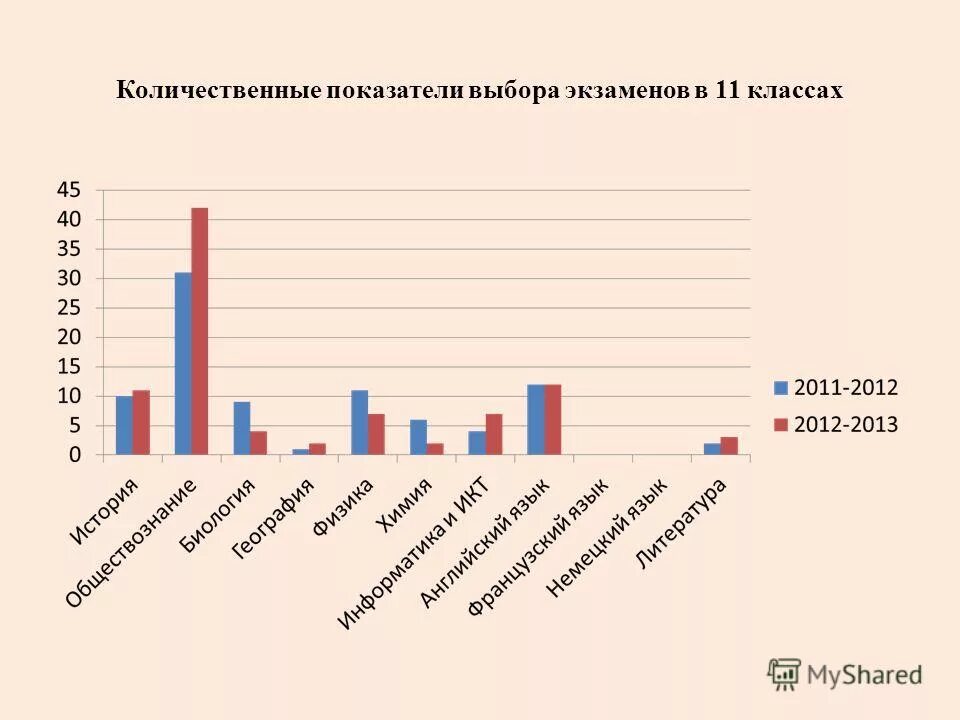 Выборы показатели. Детальность. Показатели качества гост. Критерии качества гост. Уровни проведения выборов в рф.