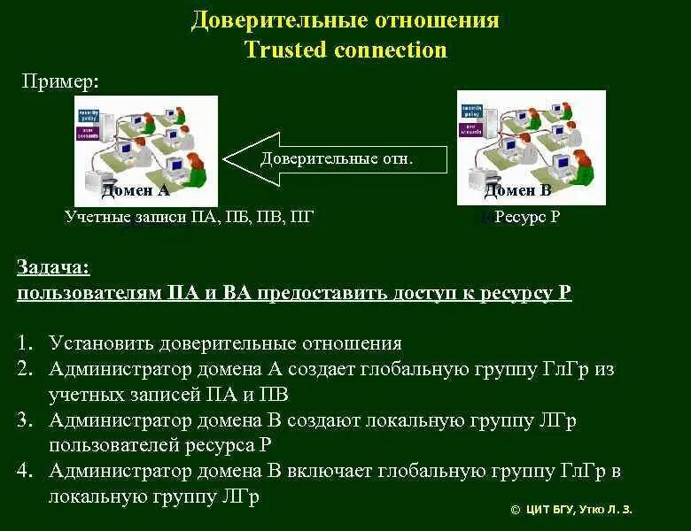 Trusted connection. Примеры доверительных отношений. Примеры нетранзитивных отношений. Примеры доверительных отношений в семье. Как создавать доверительные отношения.