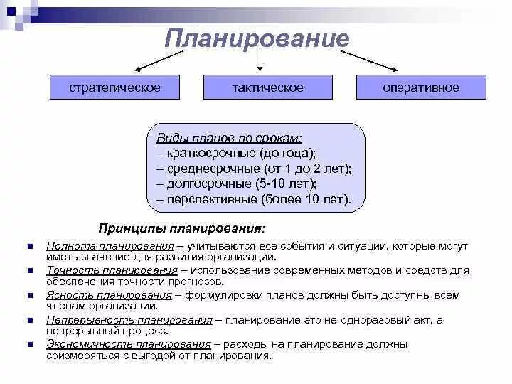 Организация как открытая система Функции менеджмента Модель
