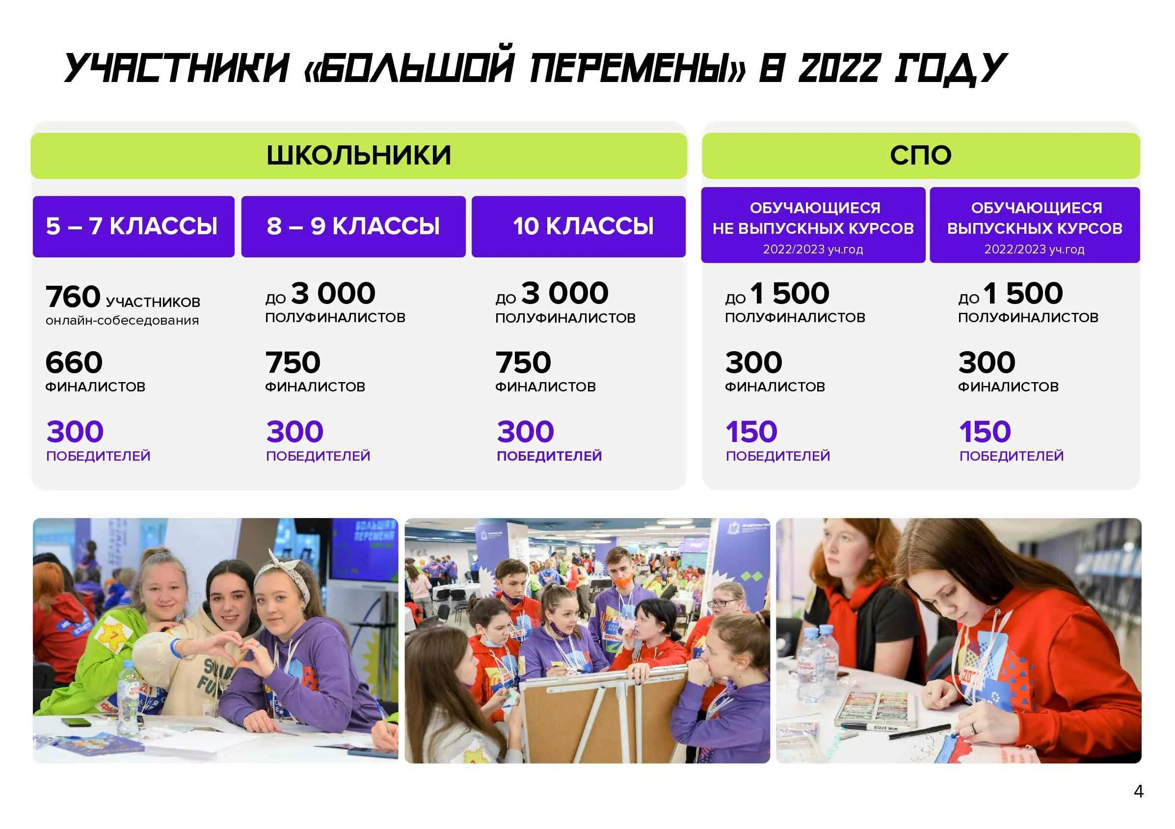Сколько стоит участие в проекте большие девочки Весенний Танцевальный Марафон Ассоциация Исторического и Социального танца, совместно с: Клубом "Салонные Танцы&q.. ВКонтакте