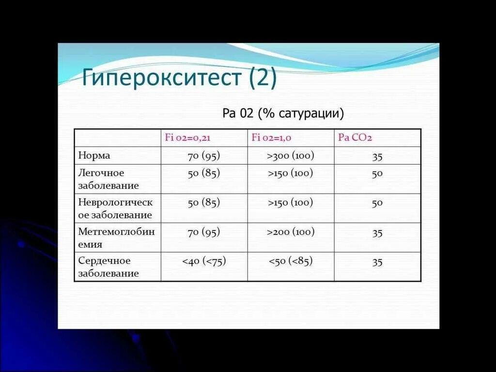 Норма сатурации у здоровых. Пульсоксиметр нормы показаний у взрослых. пульсоксиметр норма кислорода в крови у взрослого. нормы сатурации кислорода у взрослых пульсоксиметр. нормы насыщения кислородом по пульсоксиметру у взрослого.