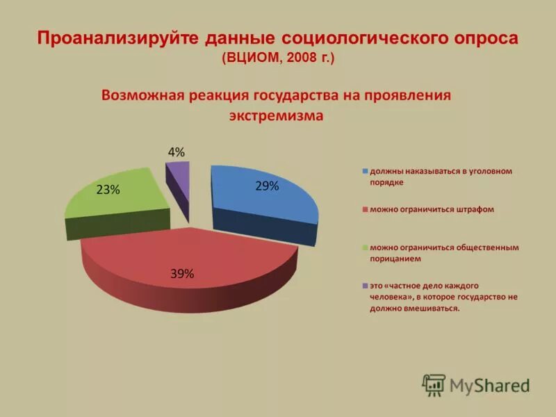 социологические данные. межнациональные отношения анкета. данные социологов.