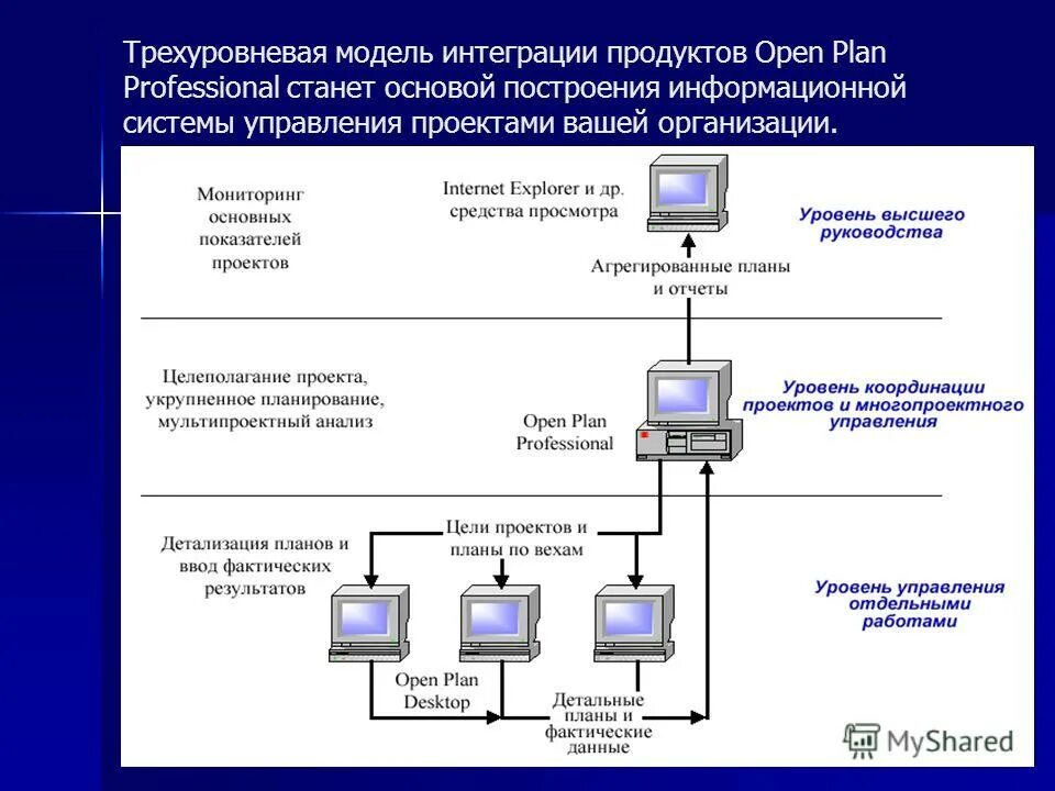 К задачам офиса управления проектами относится - Basanova.ru