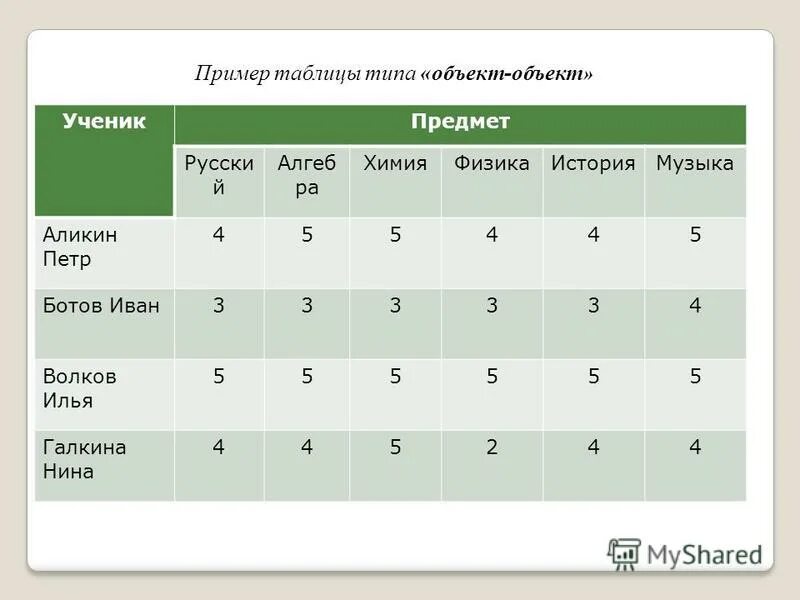 Таблица реальный объект модель объекта. Таблица реальный объект модель объекта