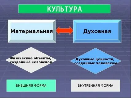 Интересуетесь культурными