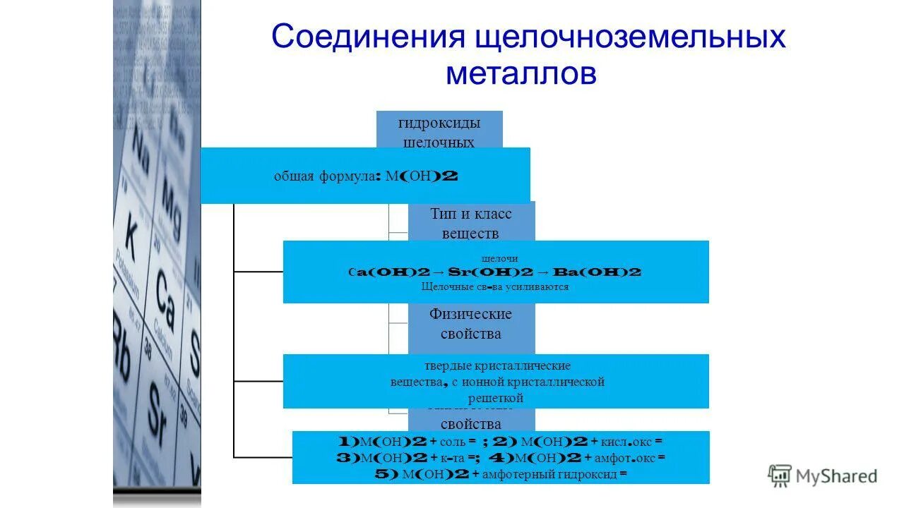 Химические соединения щелочноземельных металлов таблица. Таблица соединения магния и щелочноземельных металлов. Кислородные соединения щелочноземельных металлов. Схема реакций щелочноземельные металлов. Типы соединения металлов