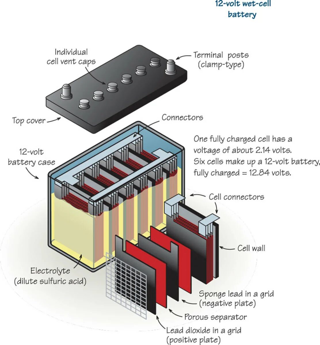 Storage batteries. Remington Battery Cell. Radial Appliance, wet Cell Battery. Wet Cell Battery Кейси. Tab аккумуляторы Cell.