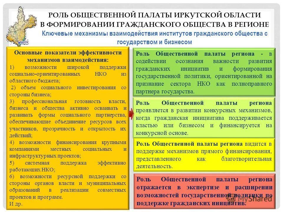 Роль общественных организаций в обществе