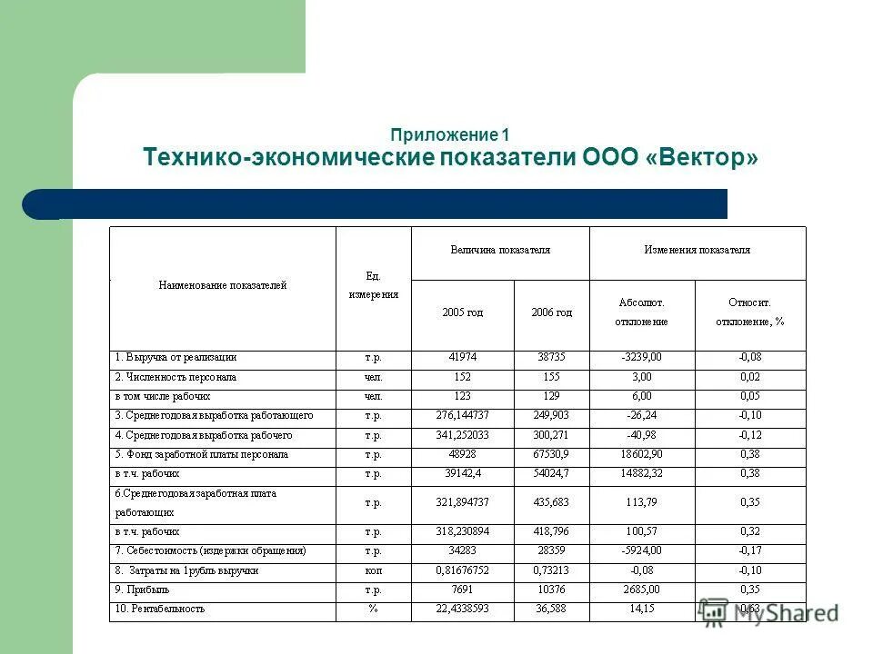 Технико экономические результаты. Технико-экономические показатели. Справка о технико-экономических показателях.