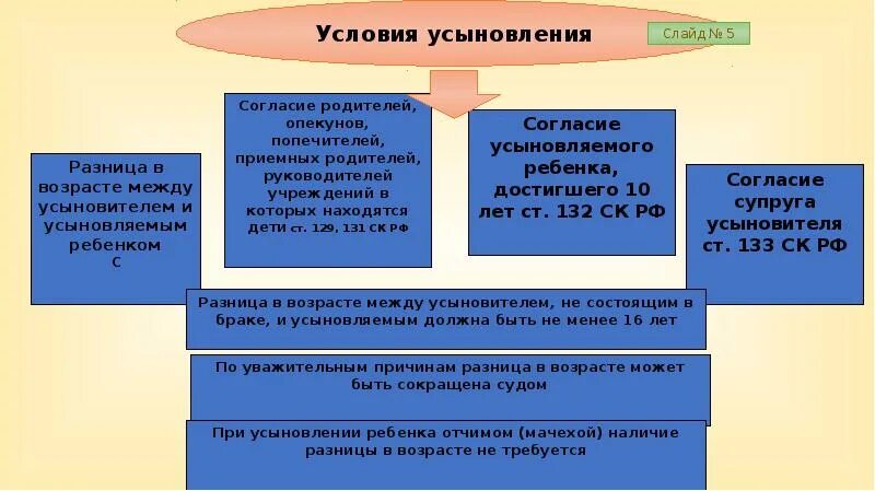 Порядок усыновления. Порядок усыновления ребенка. Усыновление удочерение. Порядок усыновления ребенка схема. Обязанность родителей опекунов