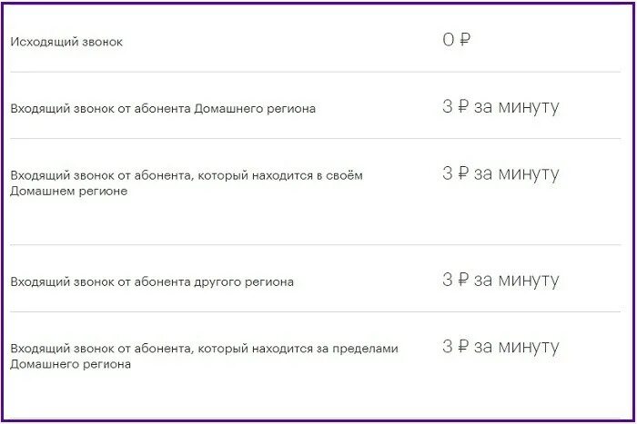 Звонки на лугаком из россии с мегафона. Мордвин звонит в мегафон. Запрет входящих звонков мегафон. Исходящий звонок мегафон. Исходящий вызов.