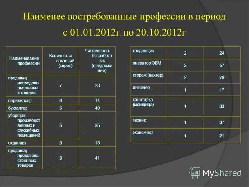 Профессии после 9 класса с тройками. Профессии после 9 класса с тройками
