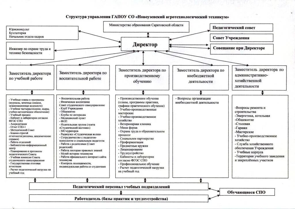 Управление образованием система органов. Органы управления образованием и образовательные учреждения. система управления образовательным учреждением схема. структура управления образования. схема «модель управления образовательным учреждением».