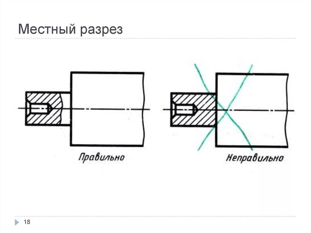 Изображение местного разреза