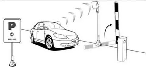 Parking control
