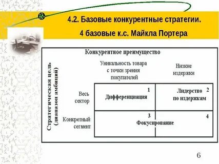 М портер конкурентная стратегия