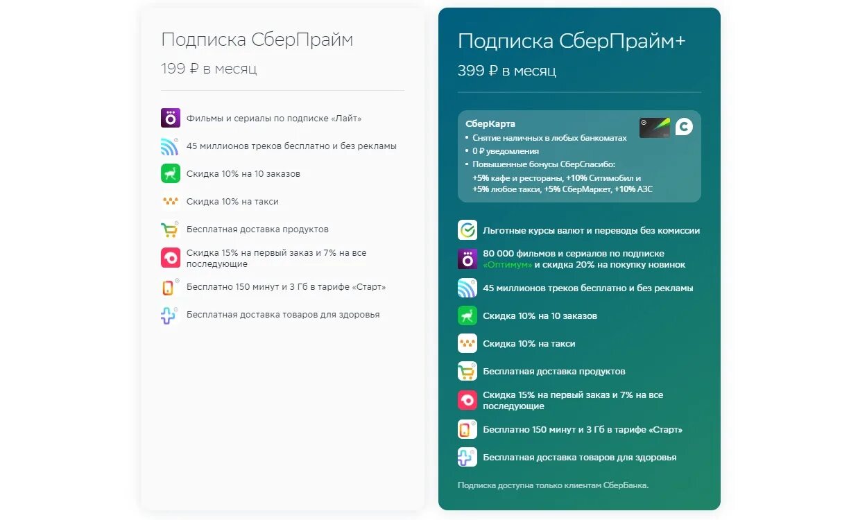 Сберпрайм 1р на 6 месяцев. Сберпрайм. Подписка Прайм. Сбер Прайм. Сбер Оптимум.