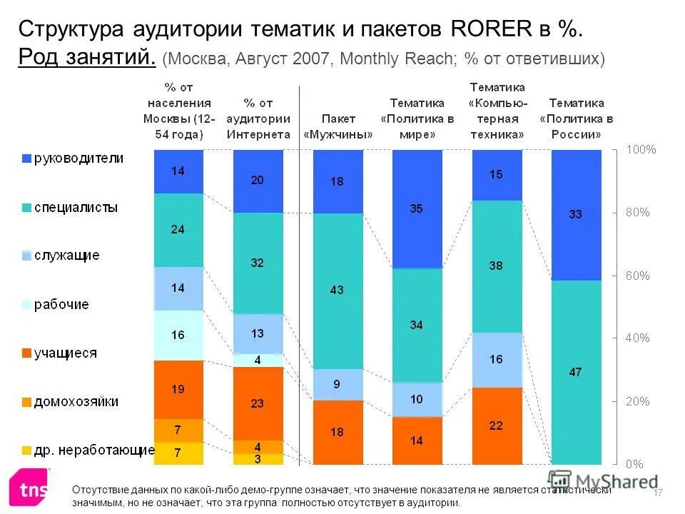 коммуникация с целевой аудиторией. география проживания целевой аудитории. характеристика рекламного аудитории. особенности интернет сми. характеристика рекламного аудитории.