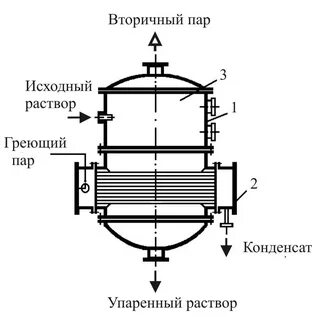 Аппаратами вертикальной и горизонтальной