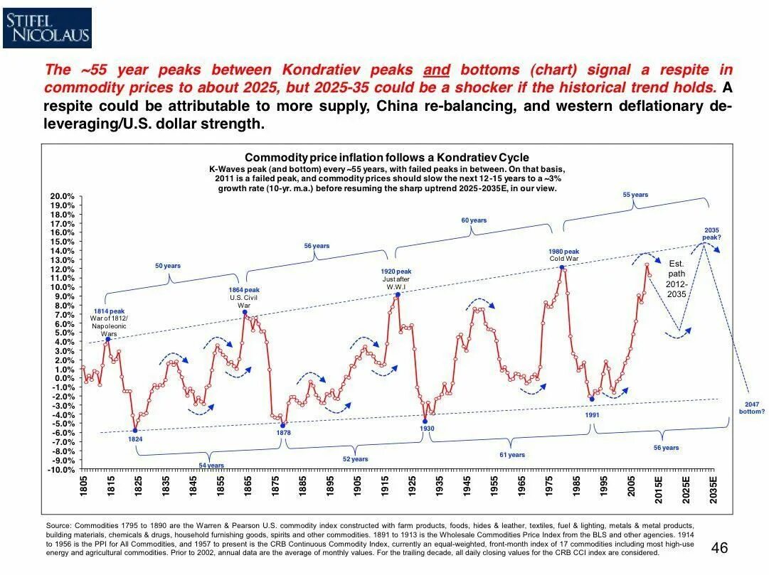 10 index 0. Commodity business. экономические циклы имеют разные временные. the economist’s euro-denominated commodity price index.